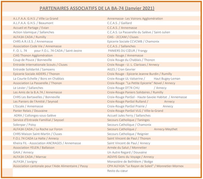 Liste des partenaires BA74